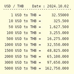 30000 thai baht to usd|30000 Thai Baht (THB) to United States Dollars (USD) .